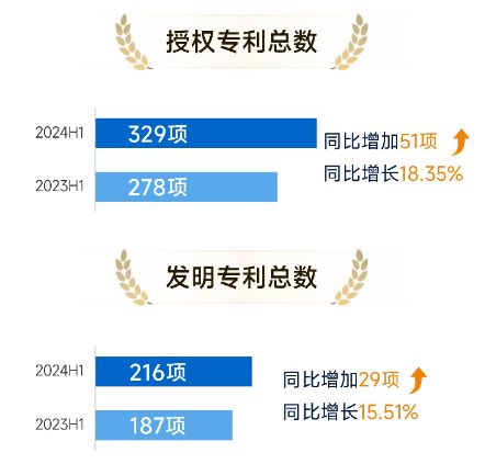 研发投入加码,鼎阳科技产品 专利双丰收